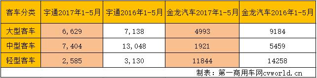 1-5月销量结构.jpg