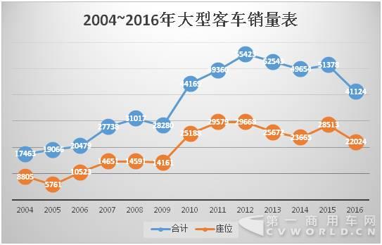 如下图所示，龙威客车上市，遇到了“天时”。.jpg