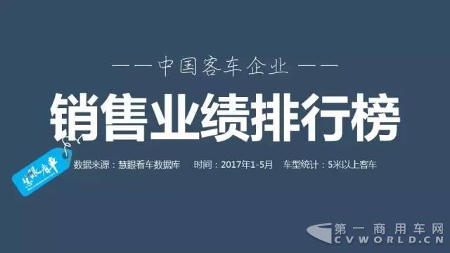 中国客车企业1-5月销售业绩排行榜.jpg