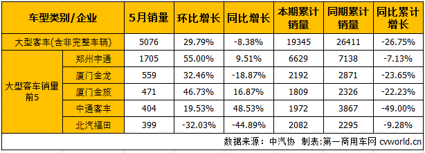 客车市场2.png