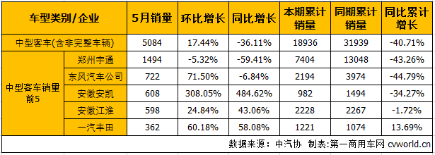 客车市场3.png