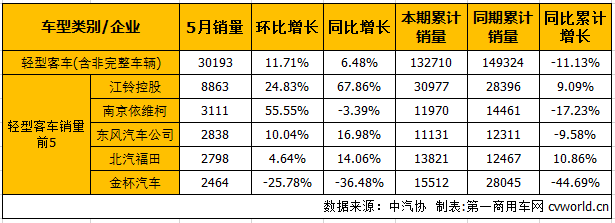 客车市场4.png
