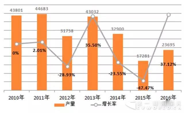 2016年专汽回顾——起重举升汽车市场明显回暖1.jpg