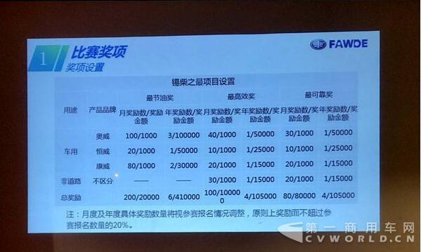 4万公里换油周期 锡柴康威新平台上市.jpg
