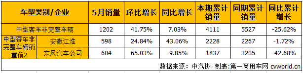 中客底盘1.png