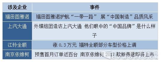 2017年5月份欧系轻客行业大事件统计.jpg