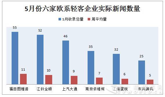 “实际新闻数量”指标分析.jpg