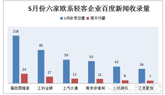“百度新闻收录”指标分析.jpg