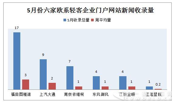 “门户网站新闻收录”指标分析.jpg