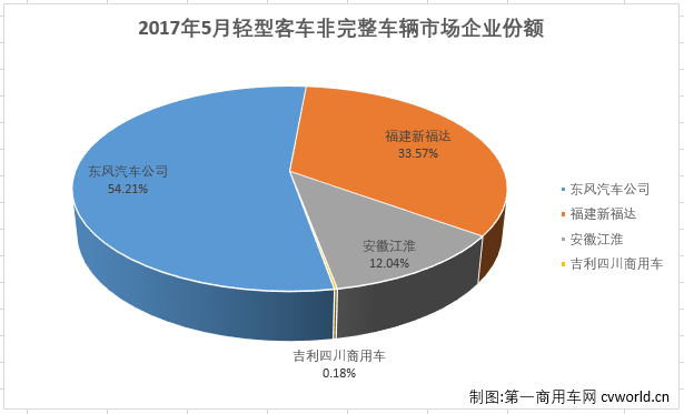 轻客底盘2.png