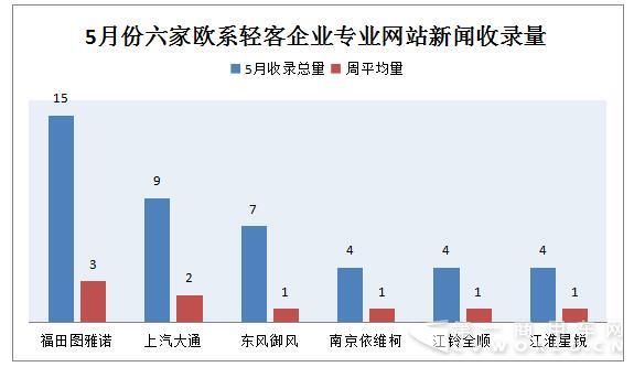 “专业网站新闻收录”指标分析.jpg