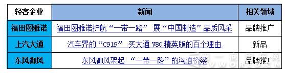前三家企业的新闻传播重点可见下表：.jpg