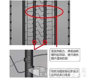年节油1.5万元  邓禄普以全新产品ENASAVE SP196应对客车市场变化4.jpg