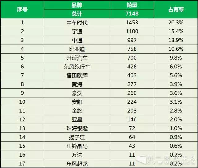 2017年1-5月中国客车企业新能源客车销量4.jpg