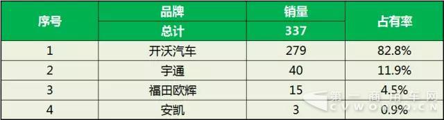 2017年1-5月中国客车企业新能源客车销量5.jpg