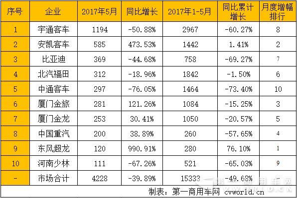 公交客车销量排行.jpg