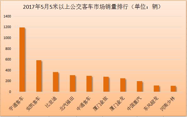 公交客车销量排行2.jpg
