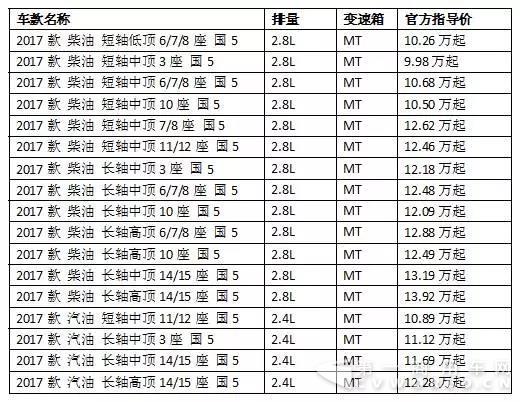 五月销量4,485辆，江铃特顺有点“火”1.jpg