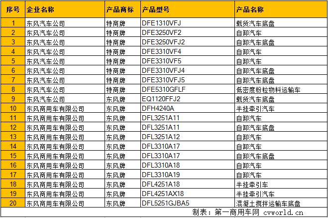 东风及东风特商.jpg