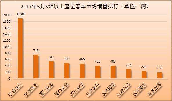 座位客车排行2.jpg