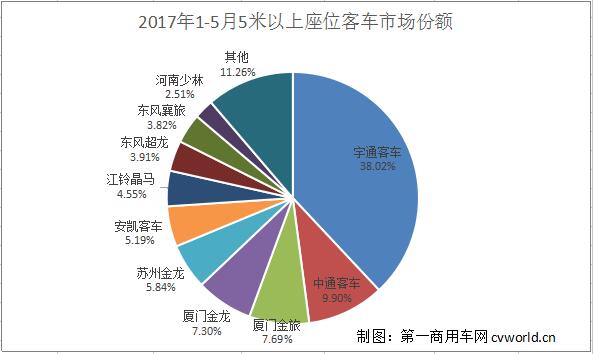 座位客车份额.jpg