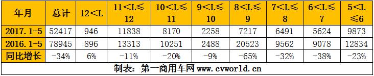 整体销量分米段.jpg