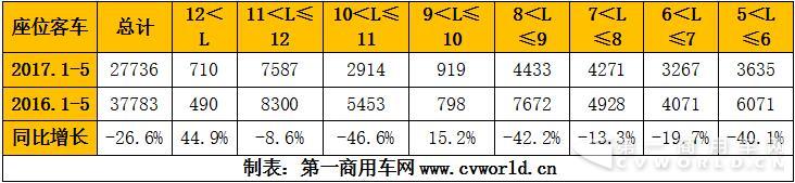 座位客车分米段.jpg