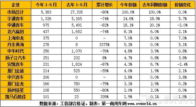新能源客车市场产量.jpg