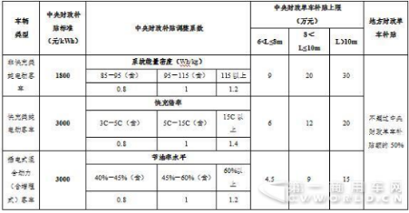 虽然今年新能源市场大跌 纯电动客车还是8米车卖得好1037.png