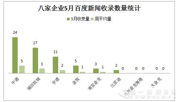 八家新能源客车企业（或品牌）转载量最多的一条新闻详见下表：.jpg