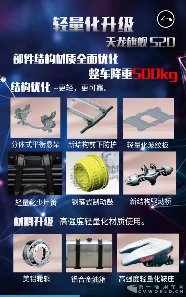 天龙旗舰520四大升级，强劲动力，芯动来袭！3.jpg