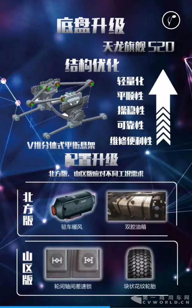 天龙旗舰520四大升级，强劲动力，芯动来袭！4.jpg