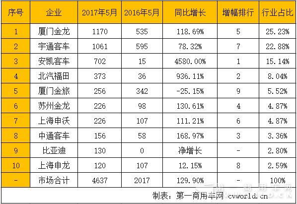 出口销量排行.jpg