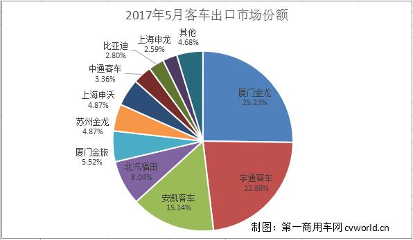 出口份额.jpg