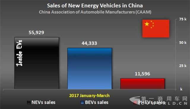 2025电动车销量目标700万 工信部扶持国内车企.jpg