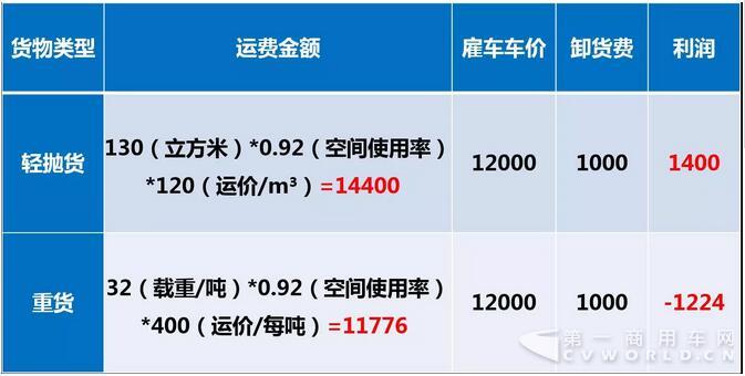 货物类型.jpg