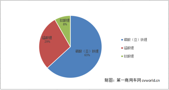8米级客车最紧俏 66款拿超额补贴！第6批目录新能源客车车型分析1059.png