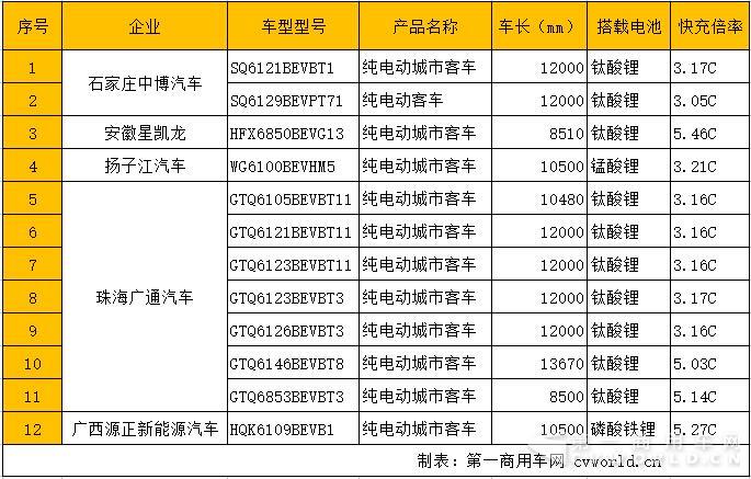 快充纯电动客车.jpg