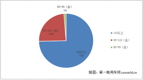 8米级客车最紧俏 66款拿超额补贴！第6批目录新能源客车车型分析1596.png