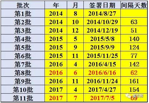 新能源车免车购税第11批目录分析1.jpg