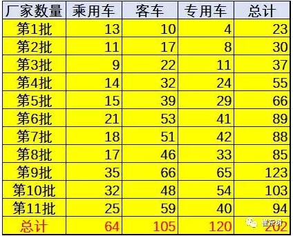新能源车免车购税第11批目录分析4.jpg