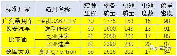 新能源车免车购税第11批目录分析10.jpg