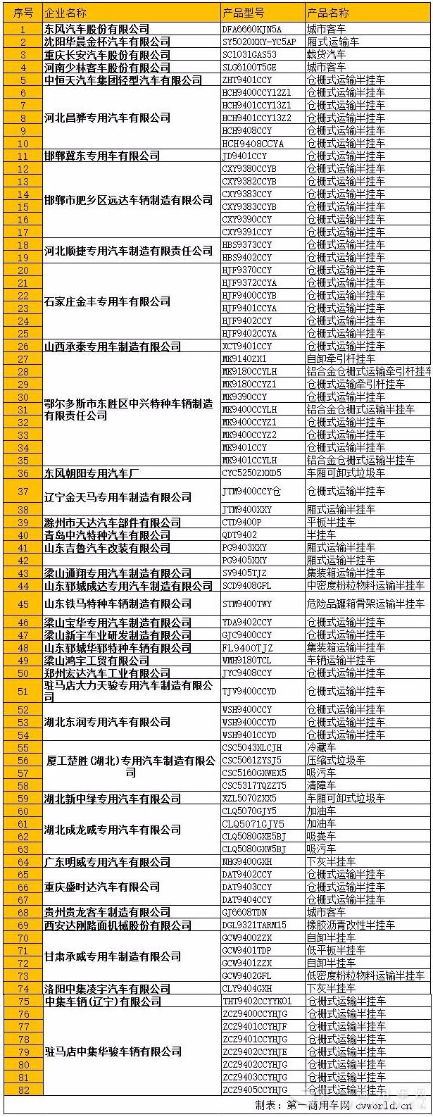 第297批公告恢复生产与销售的产品.jpg