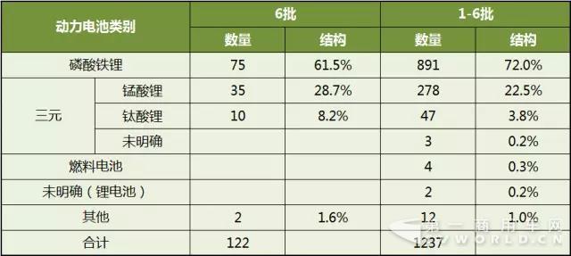 新能源客车动力电池分析1.jpg