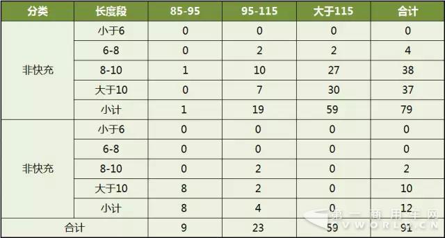 新能源客车动力电池分析2.jpg
