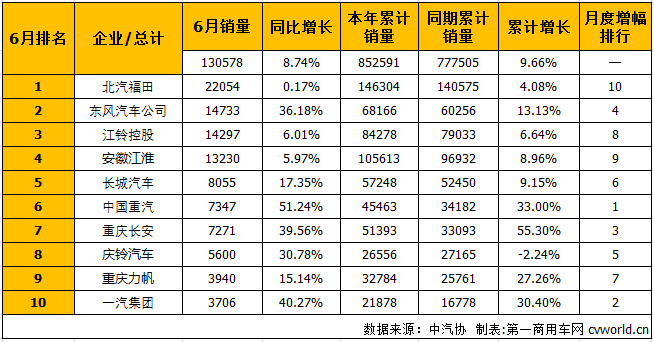 轻卡排行1.png