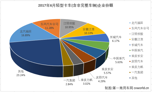 轻卡排行2.png