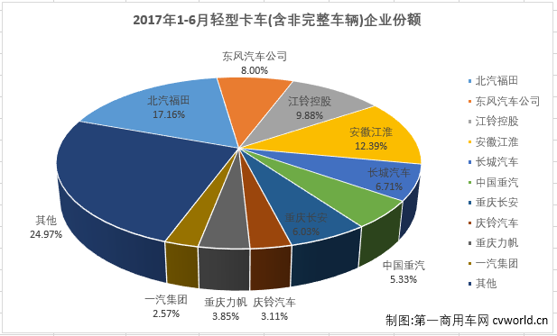 轻卡排行3.png