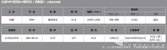 大运N9H产品介绍9.jpg