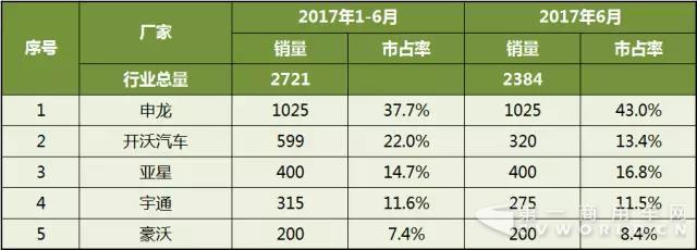 中国客车企业新能源客车销量分析4.jpg
